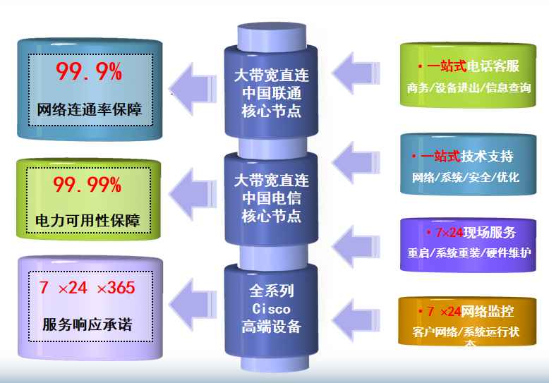 竟陵街道机房网络